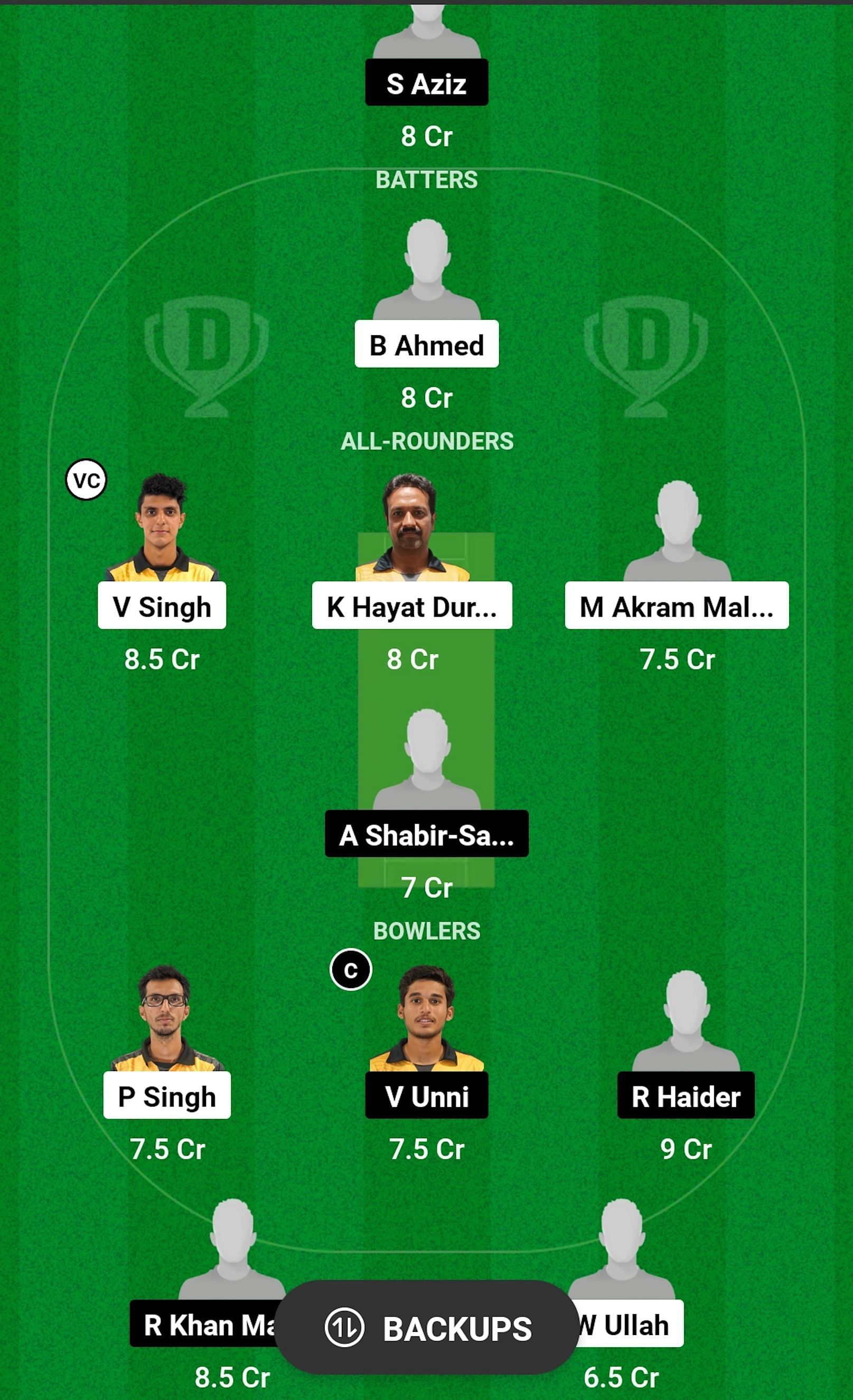 WW vs SOH Dream11 Prediction, Match 8, Head-to-head Team