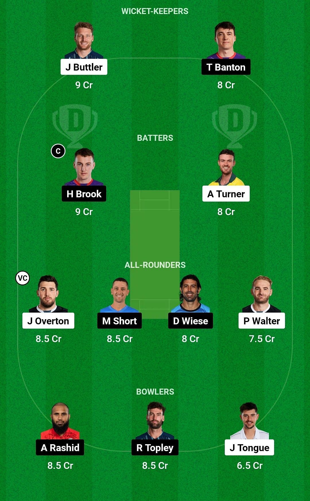 Dream11 Team for Manchester Originals vs Northern Superchargers - The Hundred Men’s 2023.