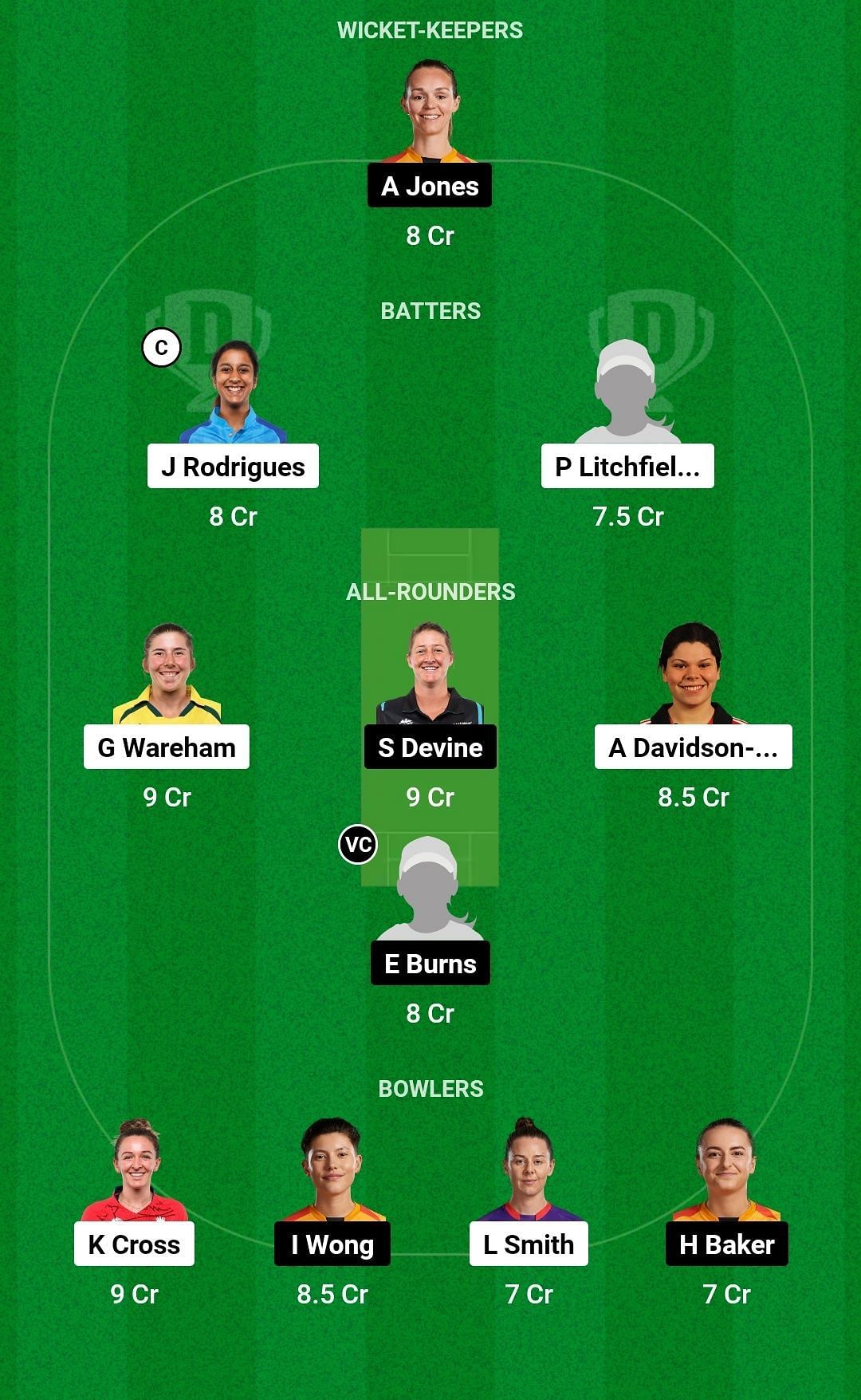 Dream11 Team for Northern Superchargers Women vs Birmingham Phoenix Women - The Hundred Women&rsquo;s Competition 2023.