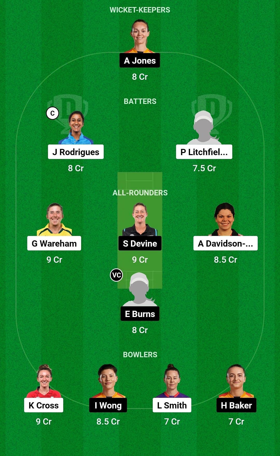 Dream11 Team for Northern Superchargers Women vs Birmingham Phoenix Women - The Hundred Women’s Competition 2023.