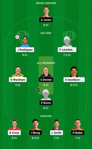 Dream11 Team for Northern Superchargers Women vs Birmingham Phoenix Women - The Hundred Women’s Competition 2023.