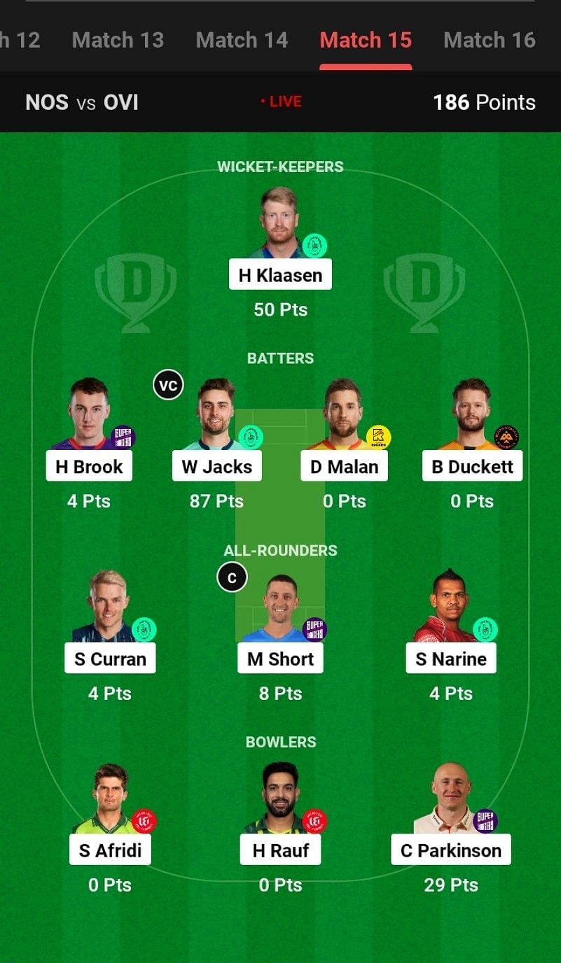 The fantasy team suggested for the previous Hundred Men&#039;s 2023 match.
