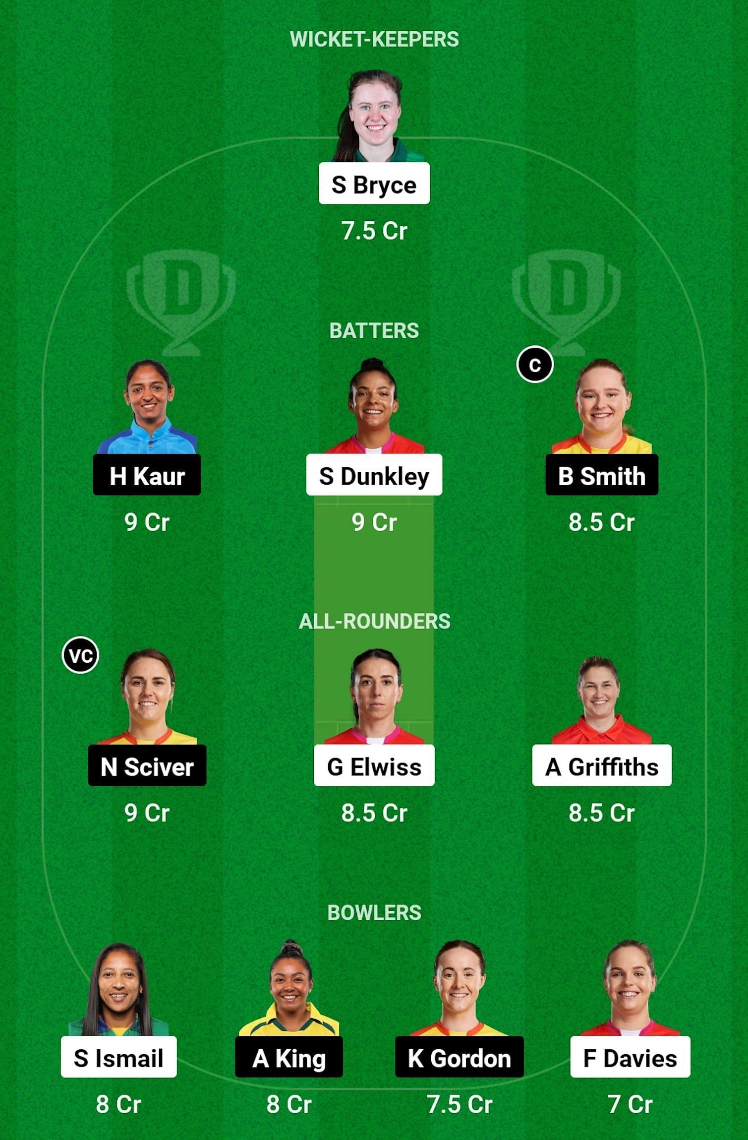 WEF-W vs TRT-W Dream11 Prediction, Match 20, Grand League Team