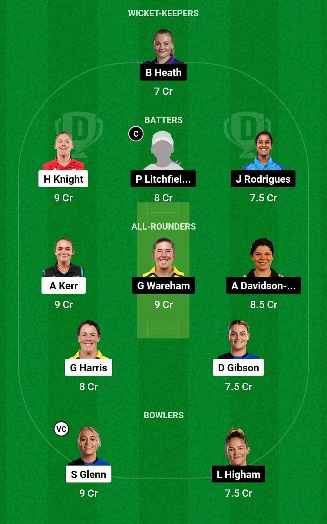 Dream11 Team for London Spirit Women vs Northern Superchargers Women - The Hundred Women&rsquo;s Competition 2023.