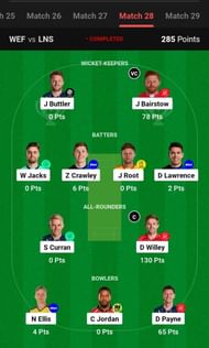 The fantasy team suggested for the previous The Hundred Men's 2023 match.