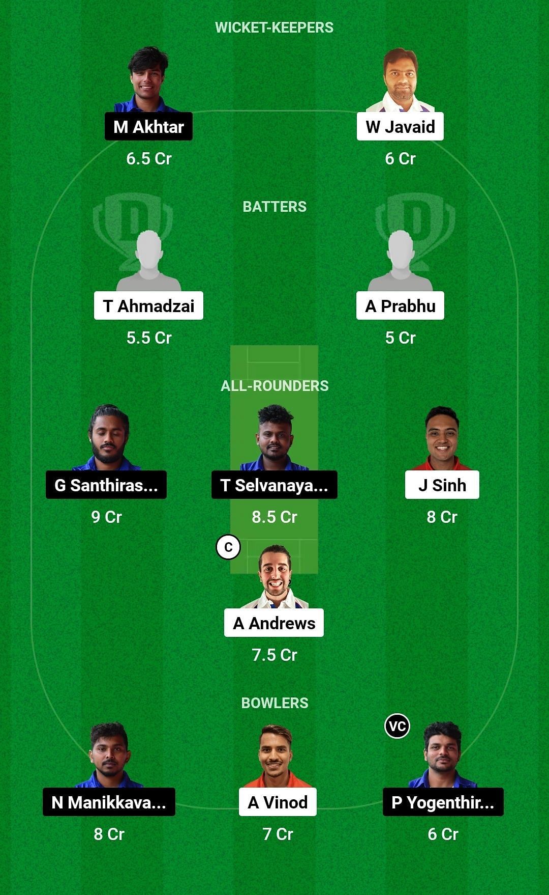 Dream11 Team for Cossonay vs Wettingen - ECS Switzerland T10 2023.