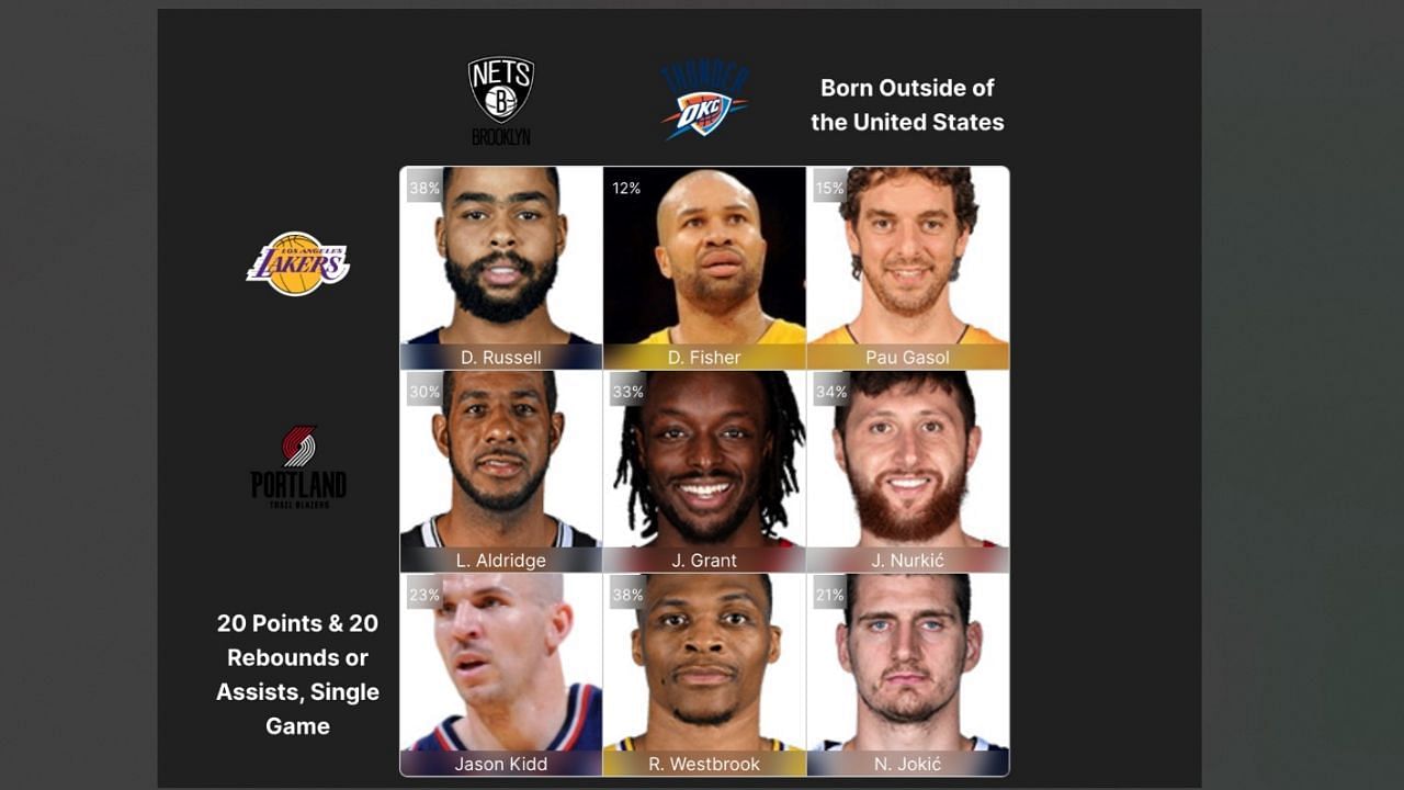 The completed August 2 NBA Crossover Grid