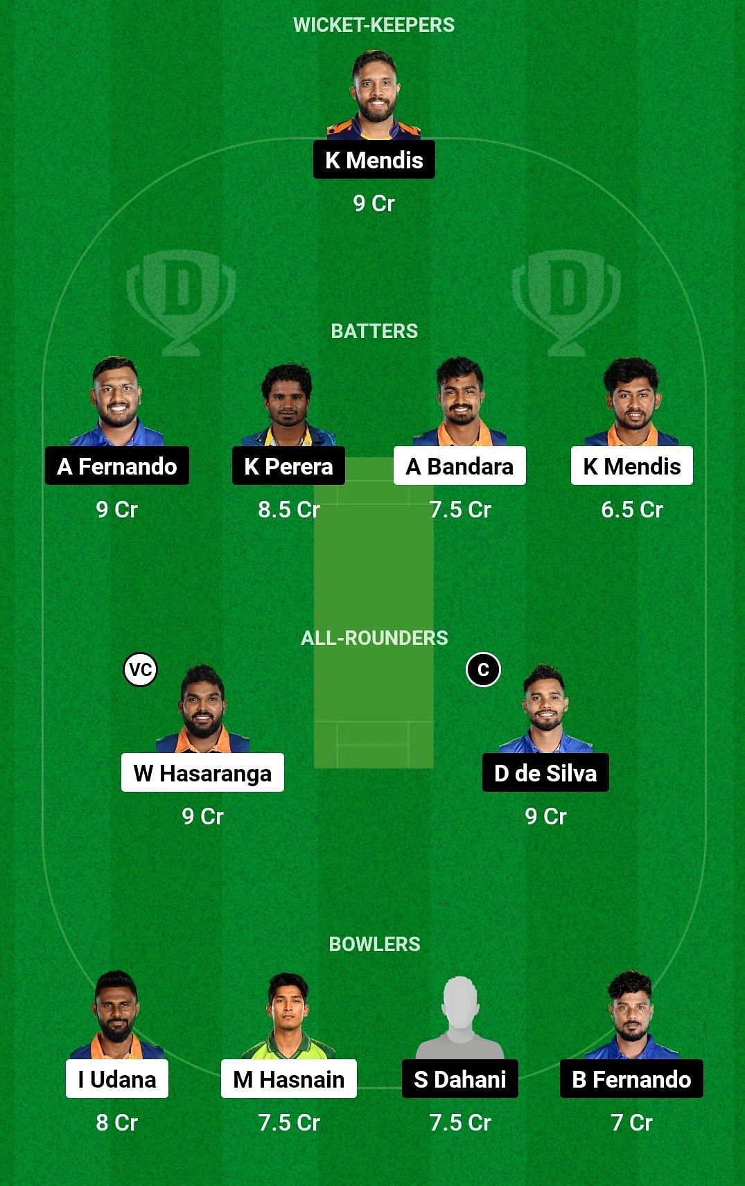 Dream11 Team for B-Love Kandy vs Dambulla Aura - Lanka Premier League 2023.