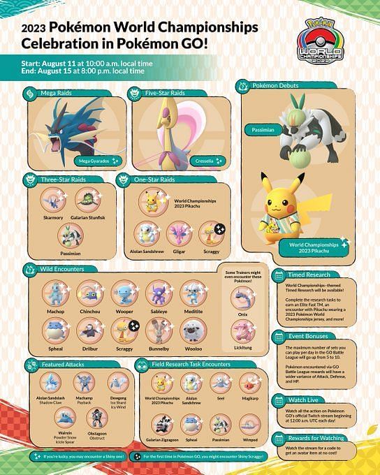 Pokemon GO World Championships 2023 Celebration guide Schedule