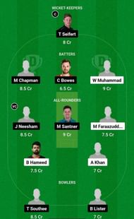 UAE vs NZ Fantasy Suggestion Team 2