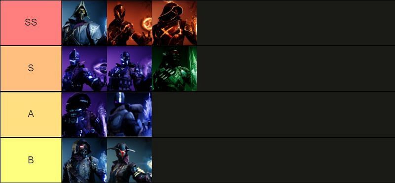 Destiny 2 PvP builds tier list (Image via Tiermaker)