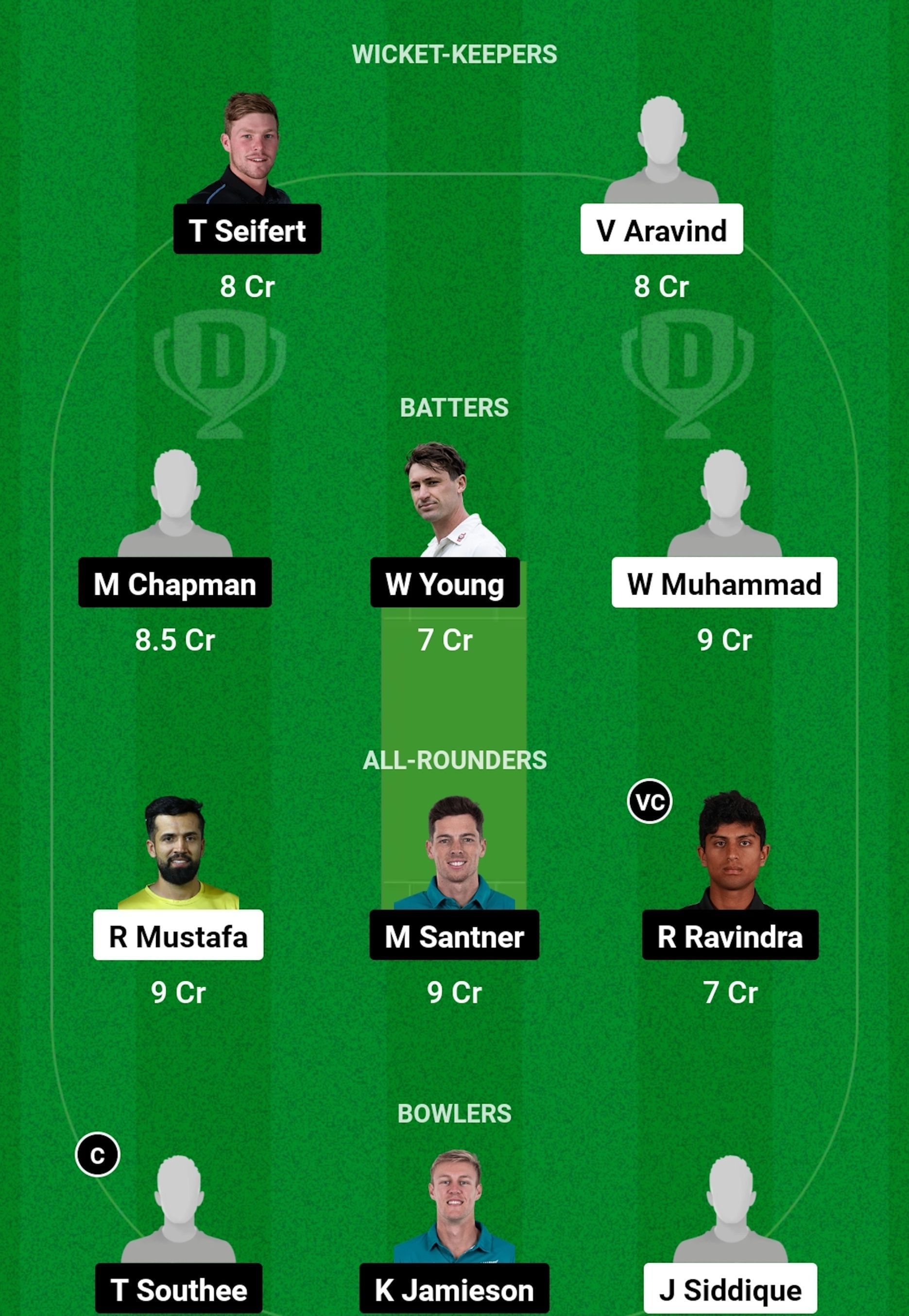 UAE vs New Zealand Dream11 Prediction, 1st T20I, Grand League Team