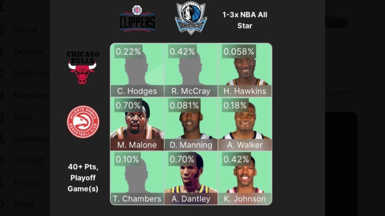 The completed August 5 NBA Crossover Grid