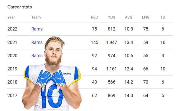 Cooper Kupp Injury History: Is Rams WR In Danger Of Being Labeled ...