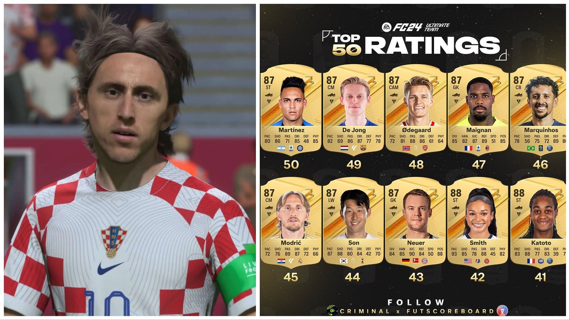 EA Sports FC 24: The Best Players and Their FUT Ratings