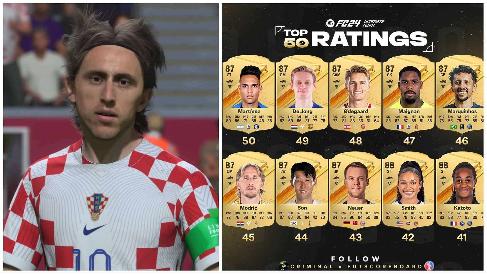 EA Sports FC 24 Ultimate Team: Ratings, New Cards, Women's integration &  More