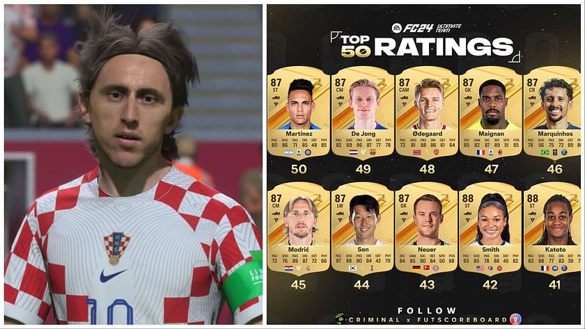 Three Spurs players have new EA FC 24 ratings leaked - Big