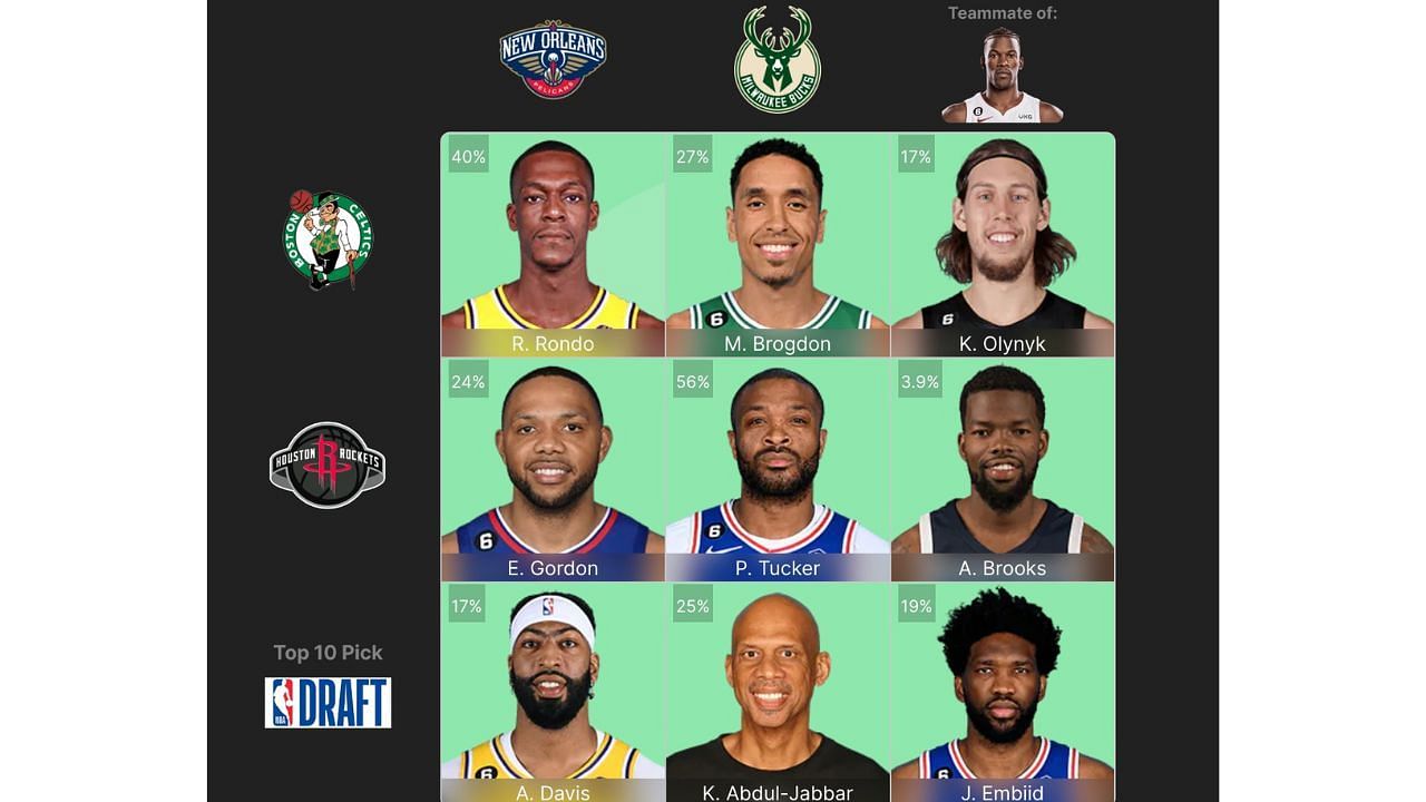 The completed August 8 NBA Crossover Grid