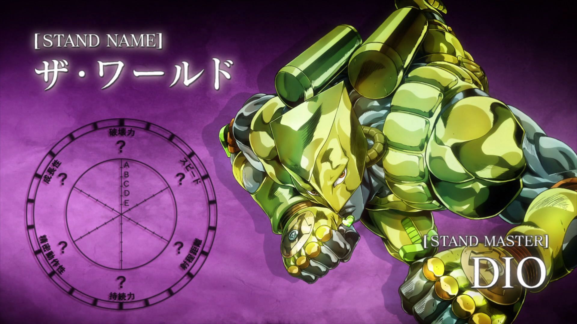 Stands power system from Jojo&#039;s Bizarre Adventure (Image via David Production)