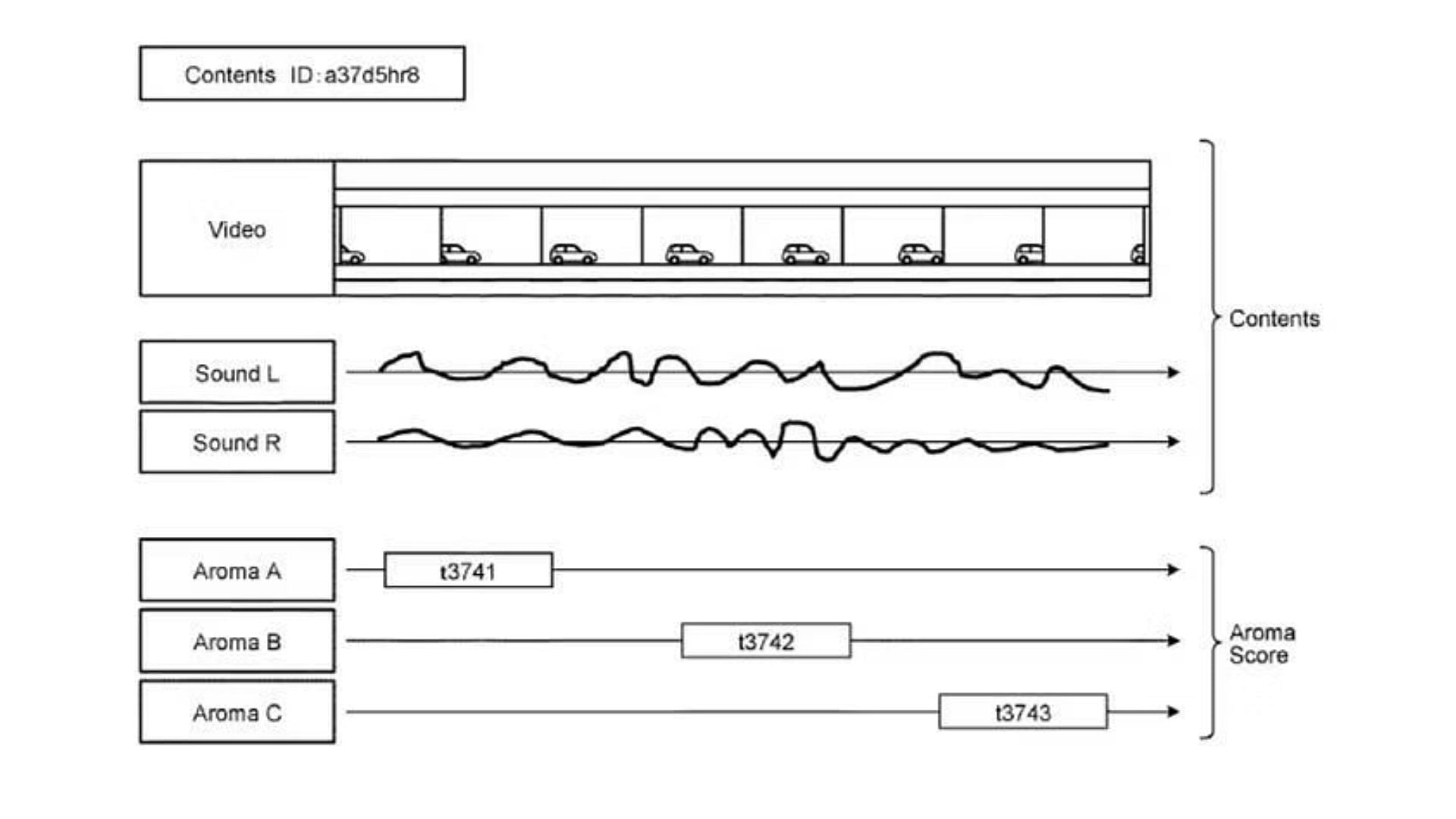 An image depicting how Sony&#039;s smell-related tech will work (Image via Sony)