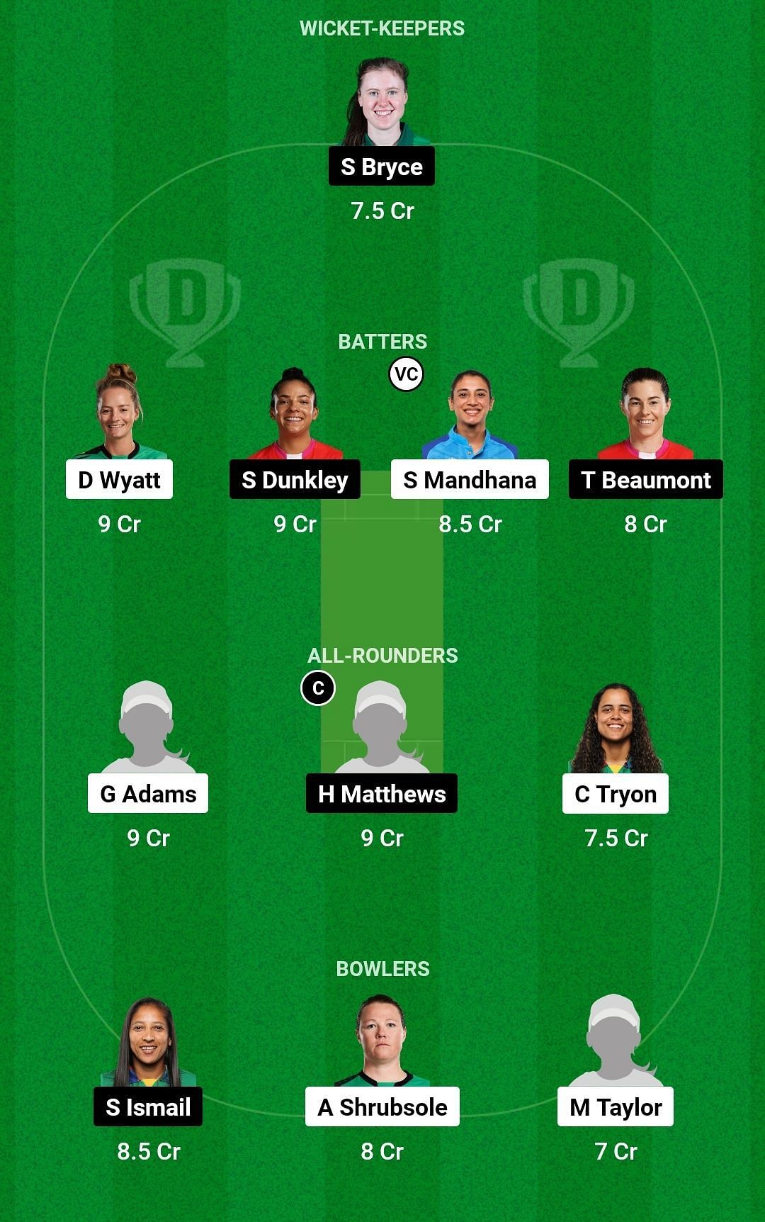 Dream11 Team for Southern Brave Women vs Welsh Fire Women - The Hundred Women&rsquo;s Competition 2023.