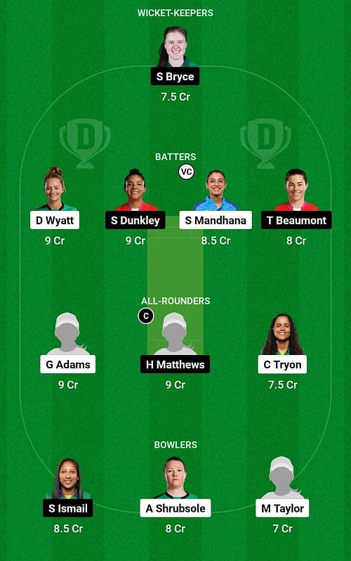 Dream11 Team for Southern Brave Women vs Welsh Fire Women - The Hundred Women’s Competition 2023.