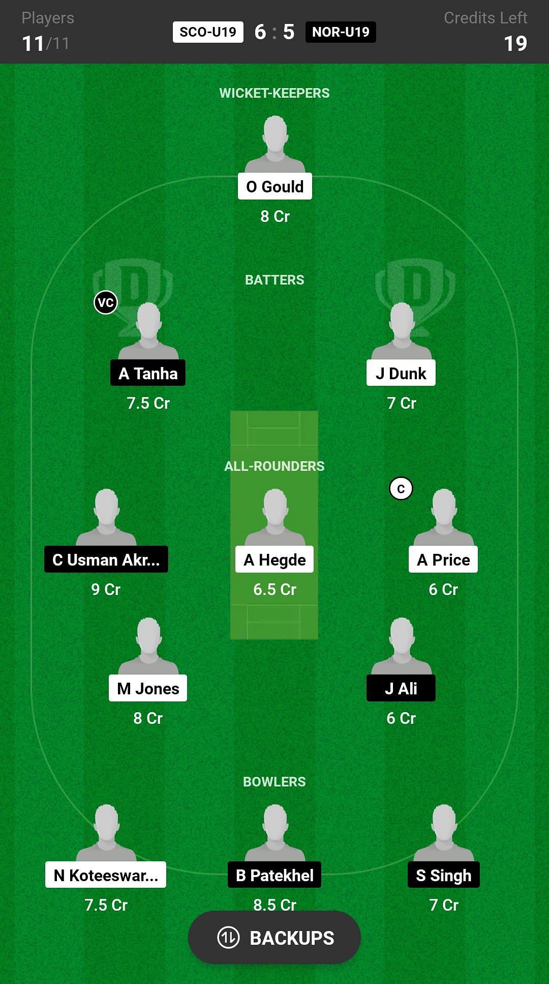 Scotland Under 19 vs Norway Under 19 Dream11 Prediction, Grand League