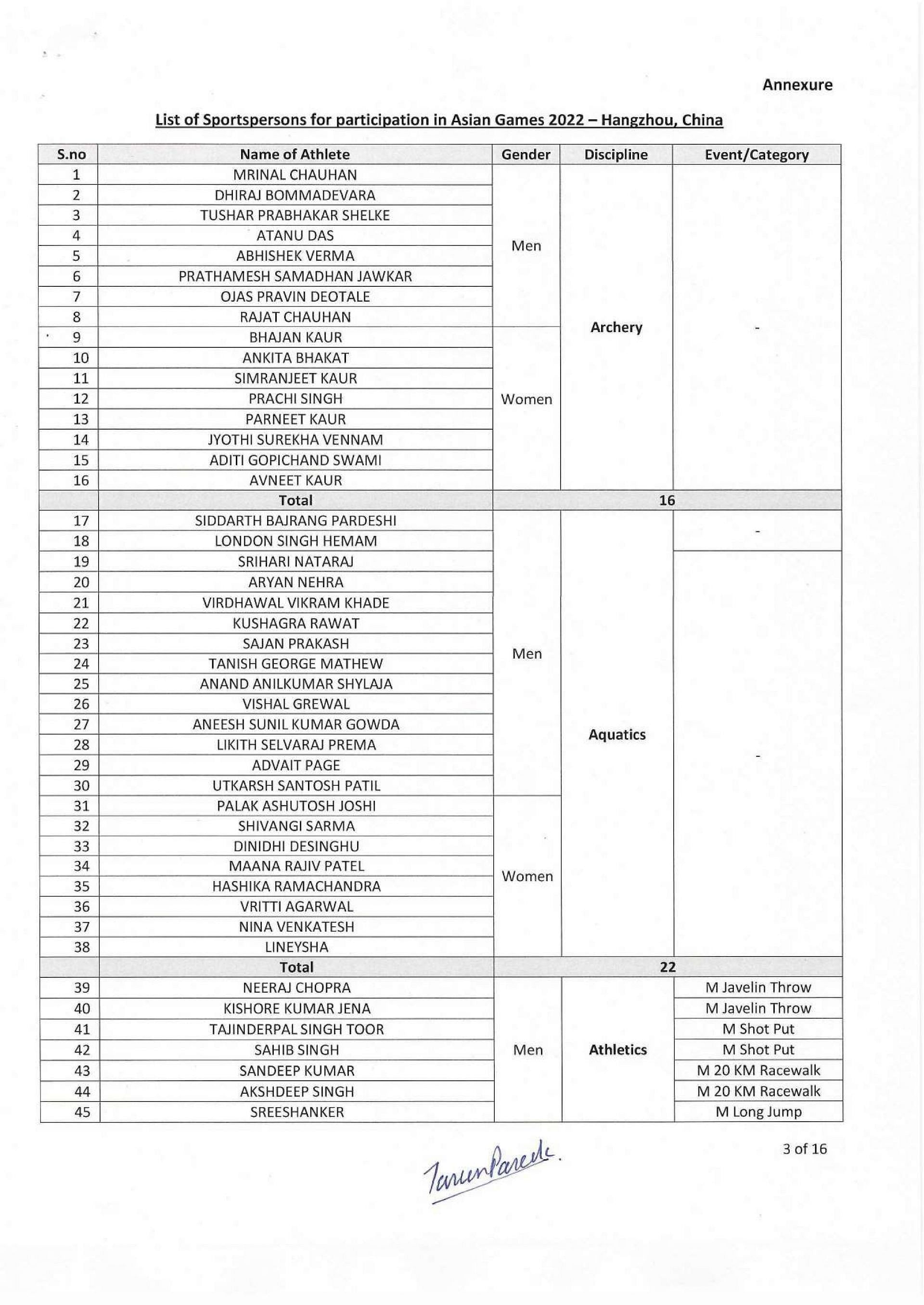 Page 1 of the Complete List of Indians at Asian Games 2023