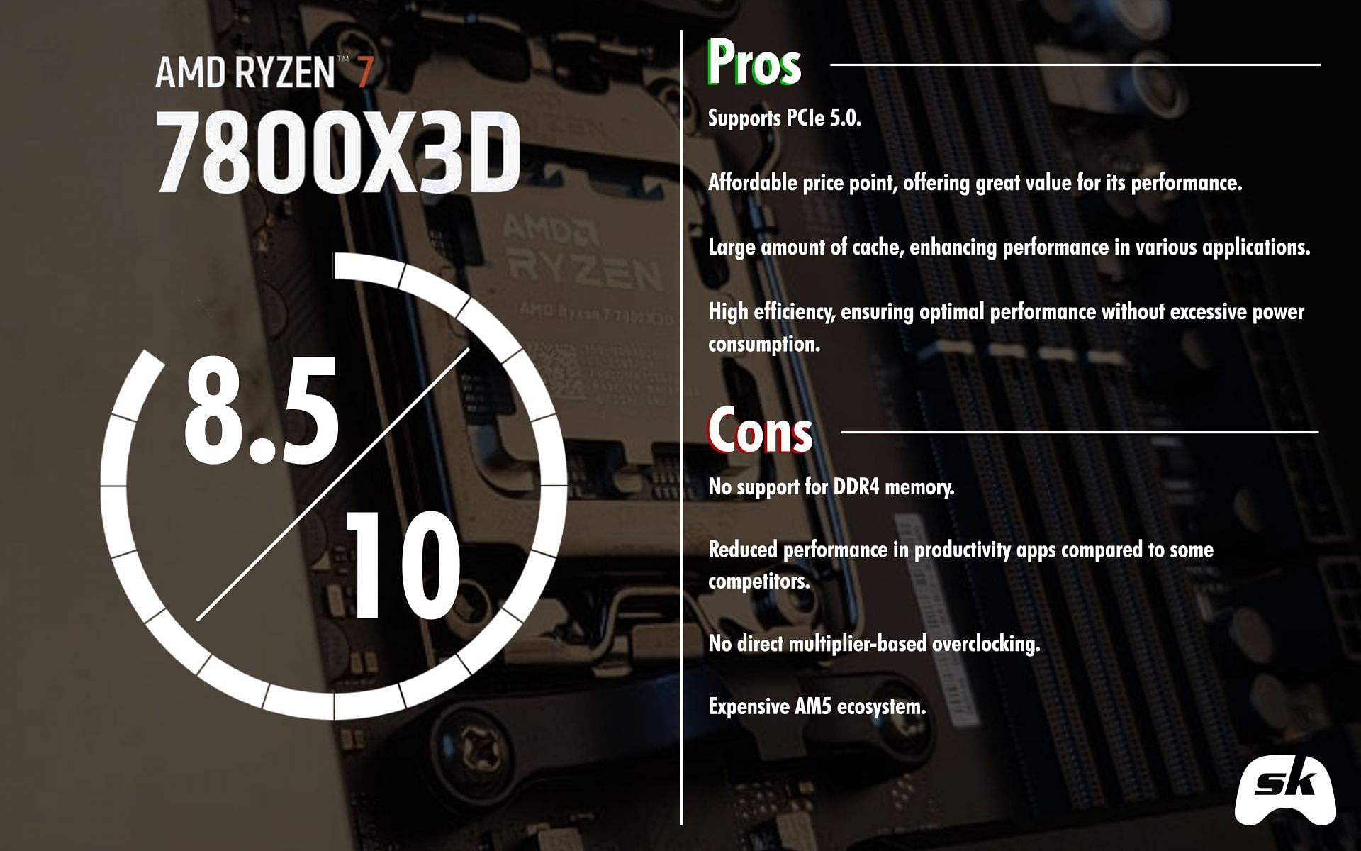 Ryzen 7800X3D Sportskeeda score card (Image via sportskeeda)