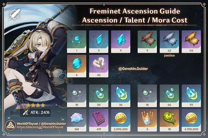 Genshin Impact Freminet pre-farming guide: Ascension materials ...