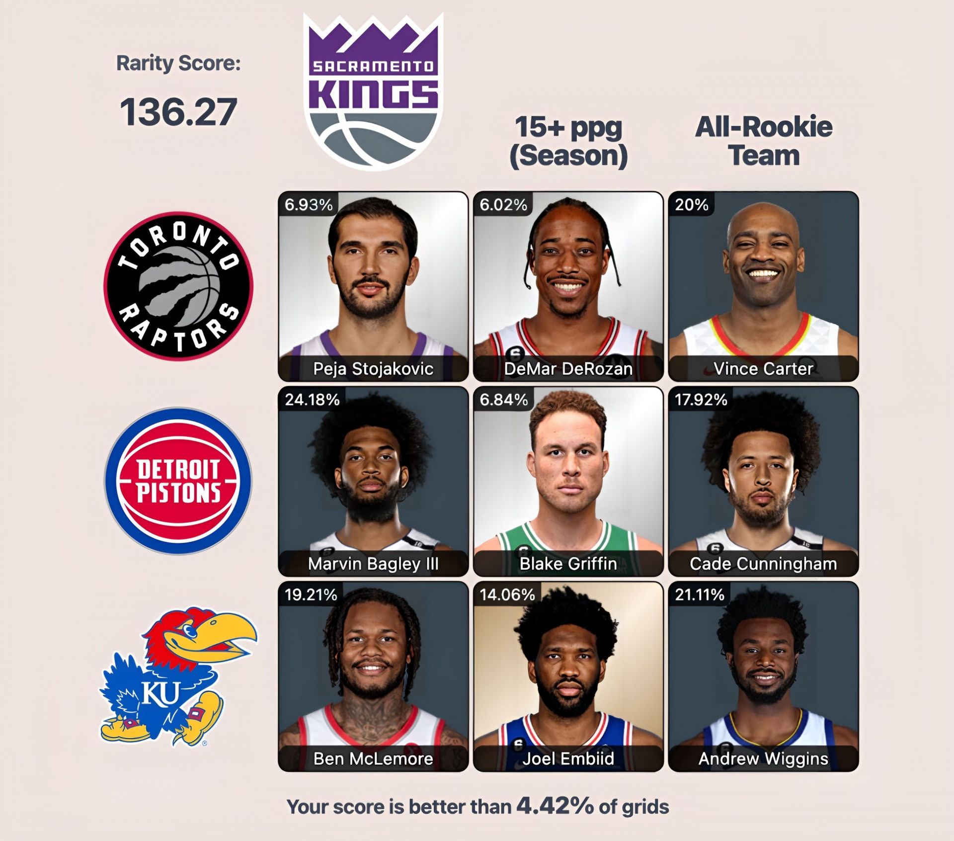 Which Kings players have played for the Raptors and the Pistons? NBA ...