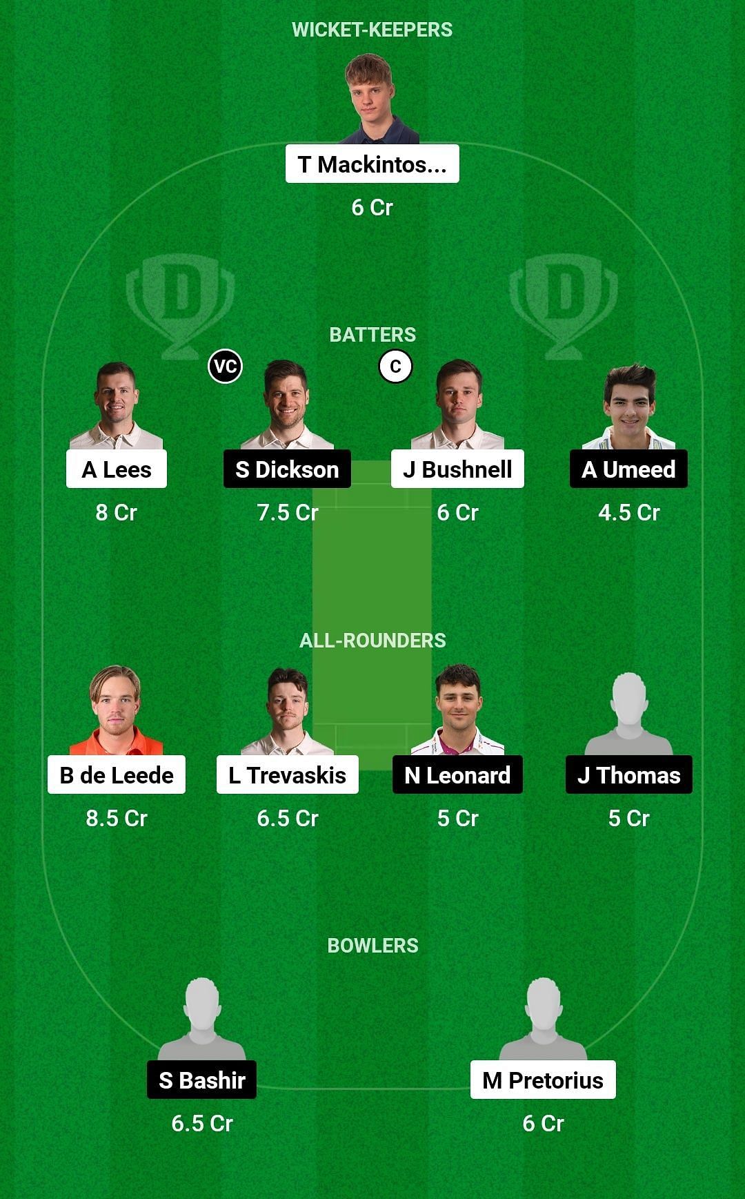 Dream11 Team for Durham vs Somerset - England Domestic One-Day Cup 2023.