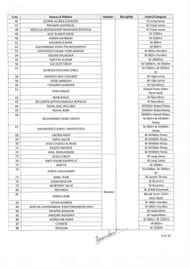 Page 2 of the Complete List of Indians at Asian Games 2023