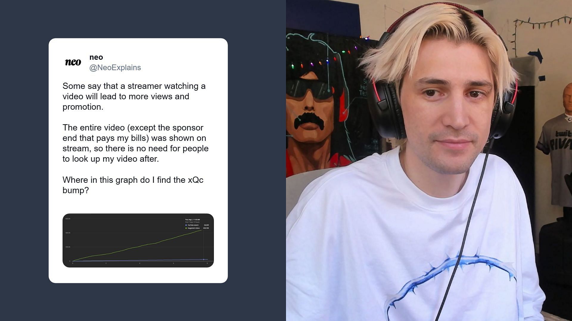 YouTuber calls out xQc for &quot;not&quot; reacting to his content (Image via Sportskeeda)