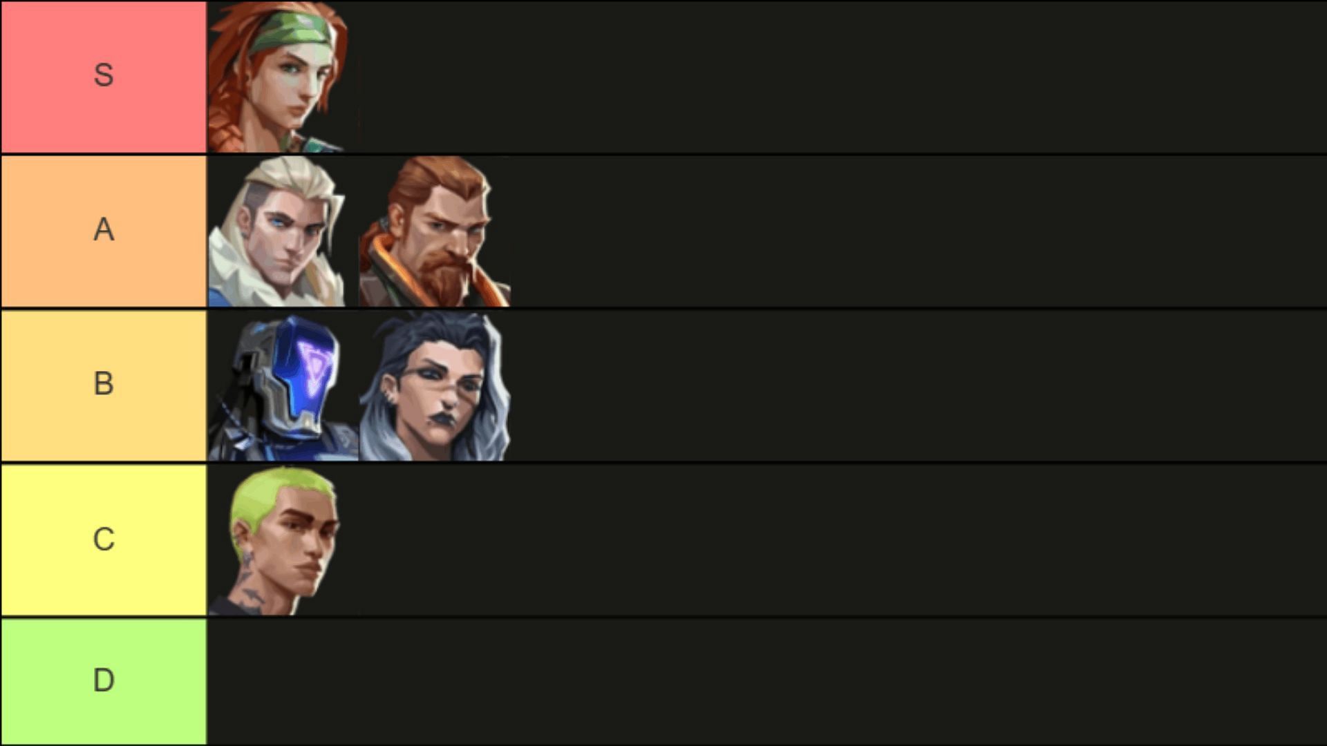 VALORANT: Tier List 7.0 dos Agentes na minha opinião 