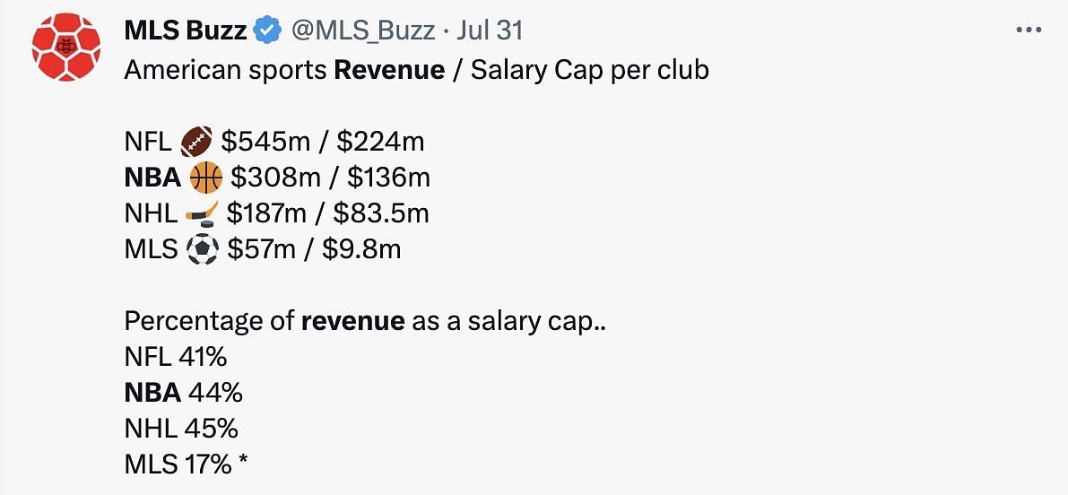 Why are NBA salaries so high?