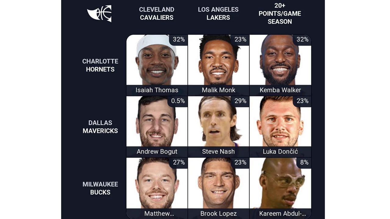 The completed August 21 NBA Immaculate Grid