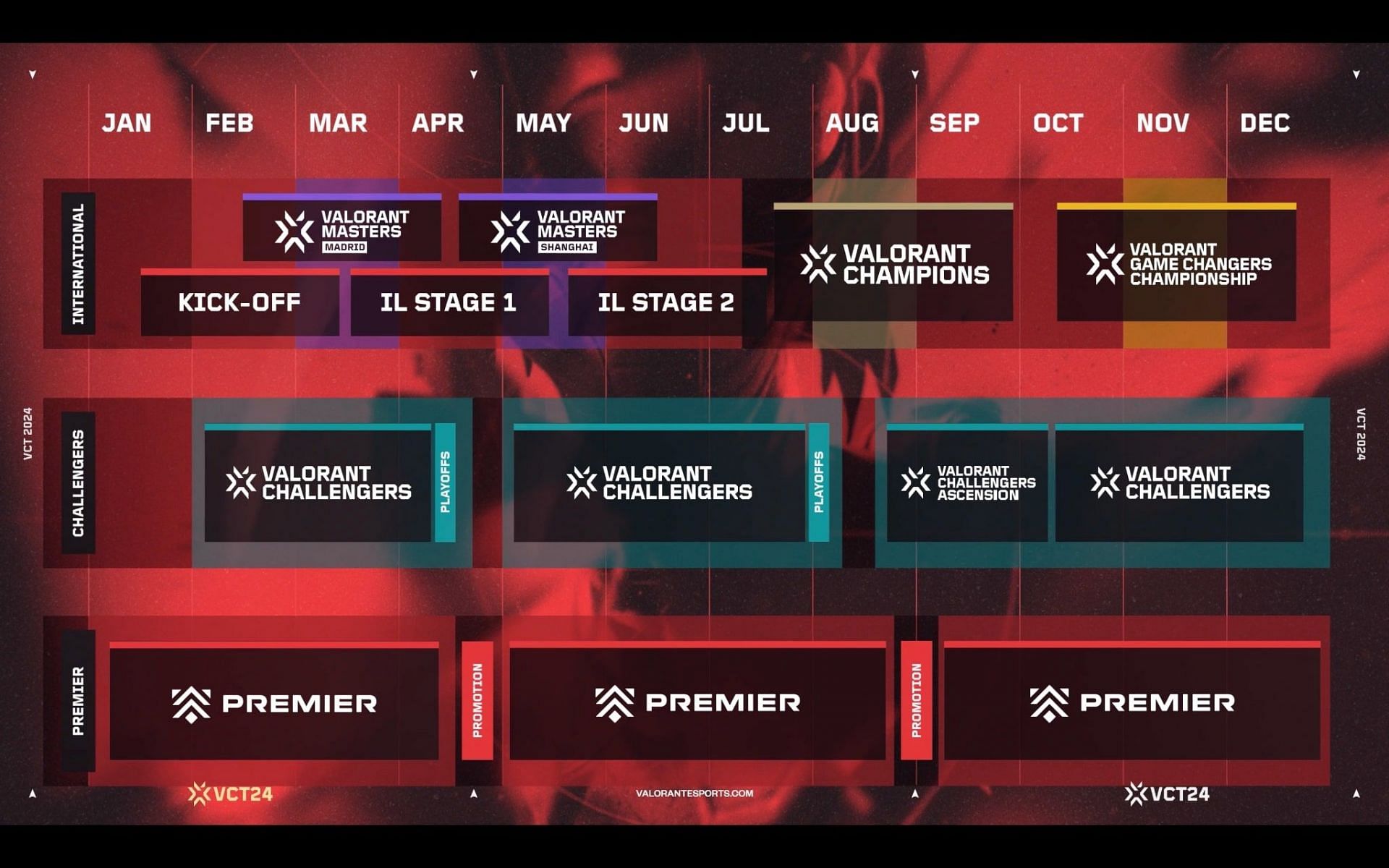 Valorant reveals VCT 2024 roadmap Chinese League, Madrid Masters, and more