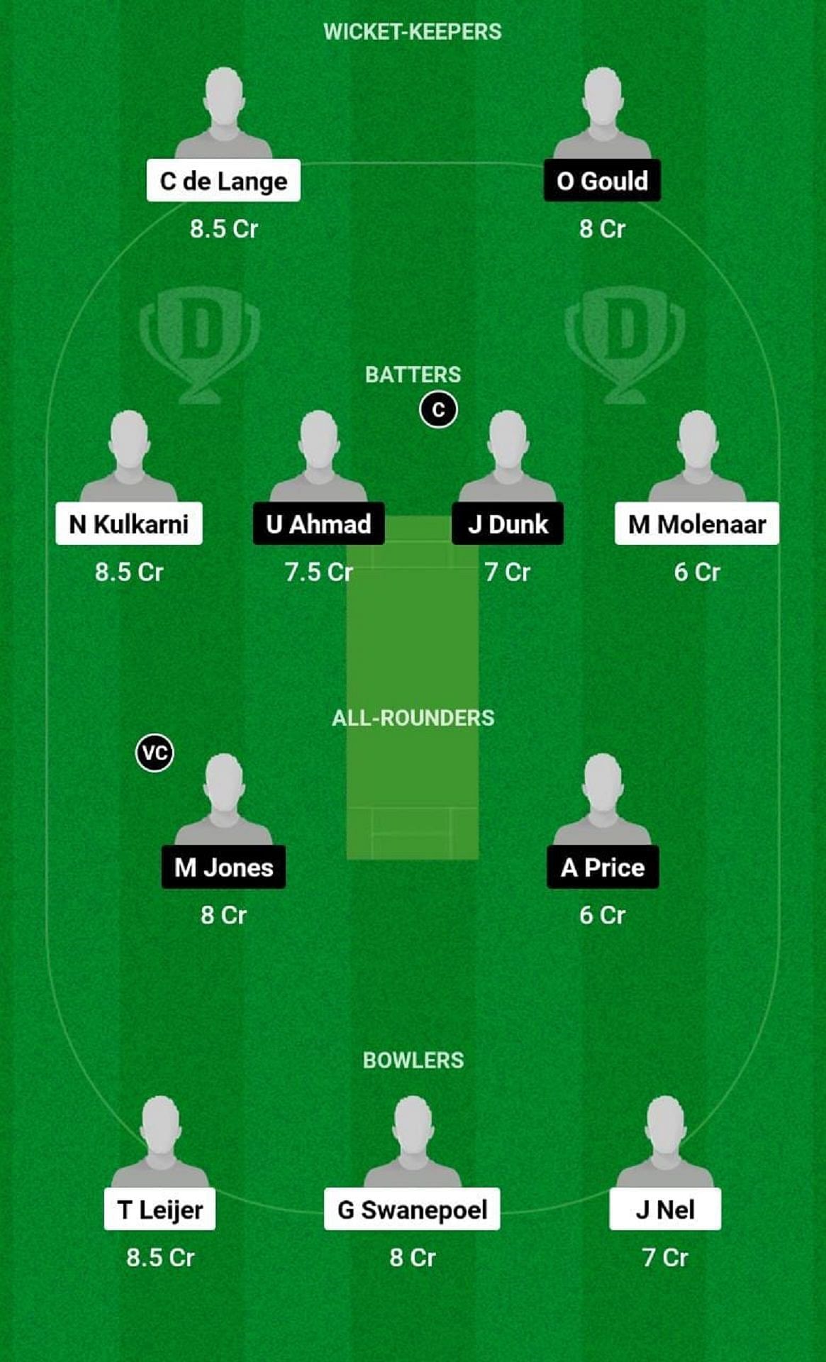 NED-U19 vs SCO-U19 Dream11 Fantasy Tip - Grand League