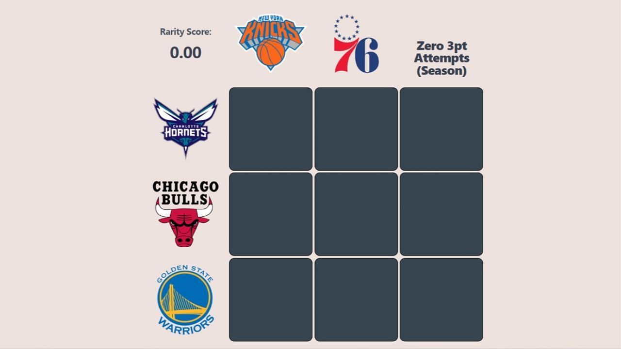 The NBA HoopGrids for August 2