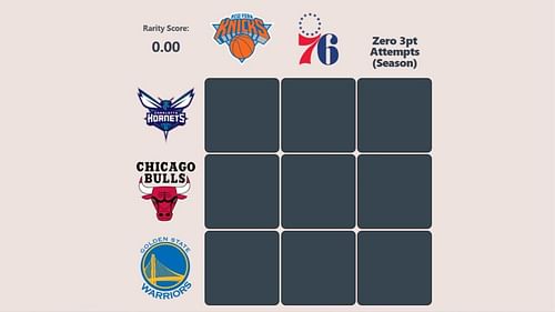 The NBA HoopGrids for August 2