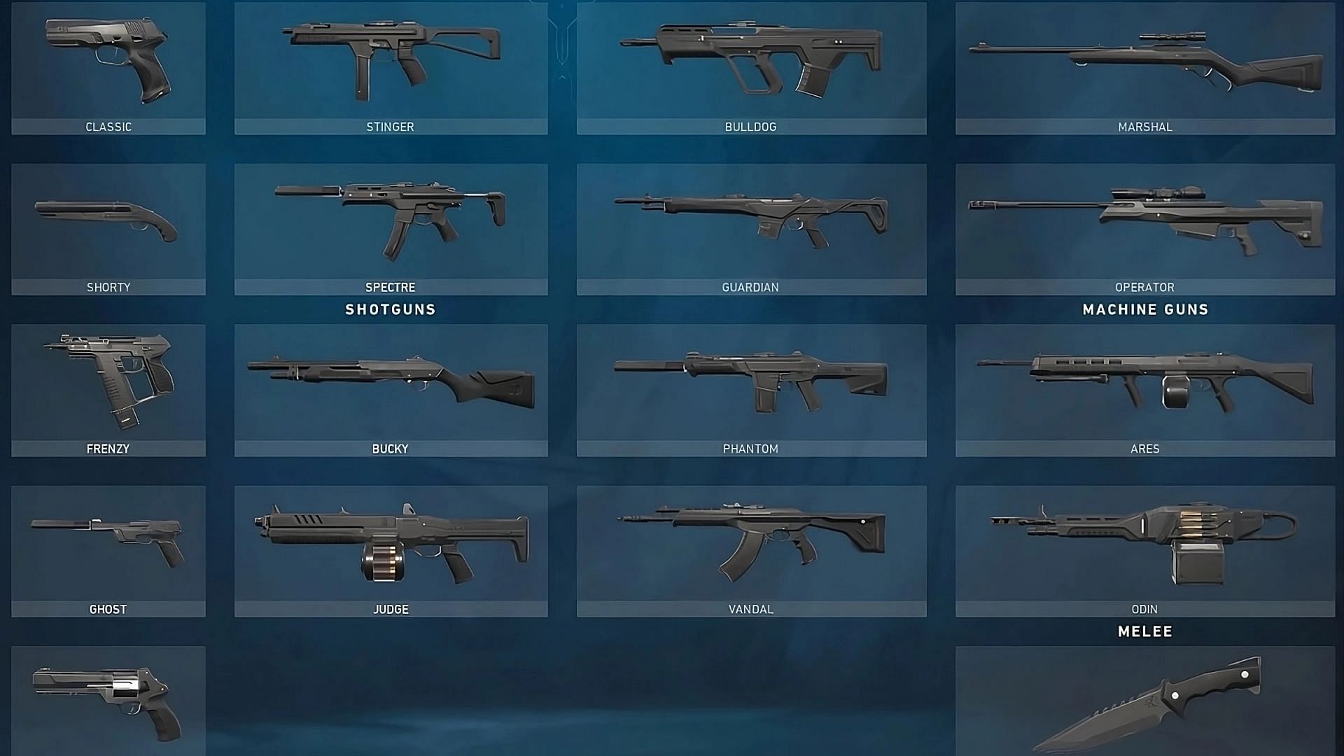 Valorant weapon tier list (Image via Sportskeeda)