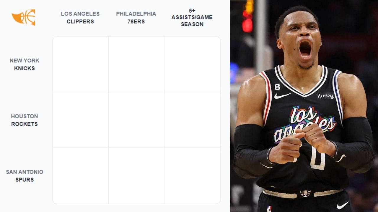 NBA Immaculate Grid (August 22) and Russell Westbrook)