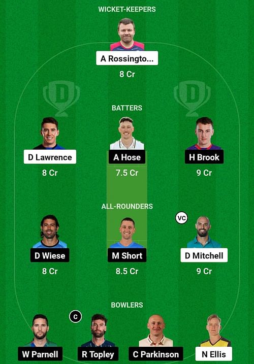 LNS vs NOS Dream11 Prediction, Match 24, Head-to-head Team