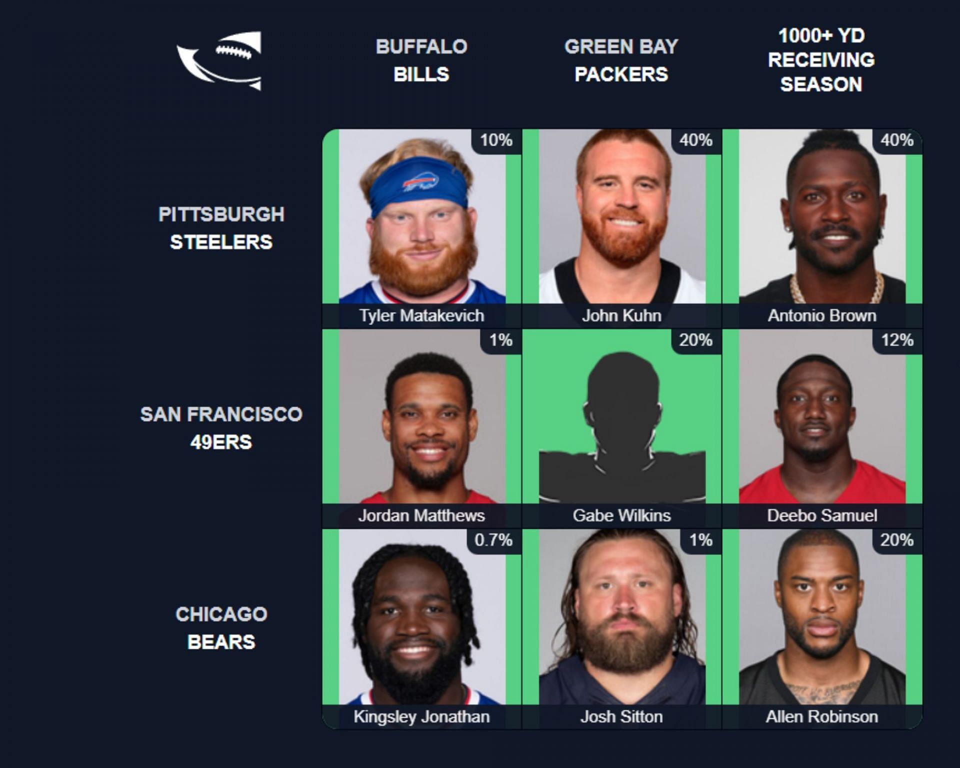 NFL Immaculate Grid answers for August 4