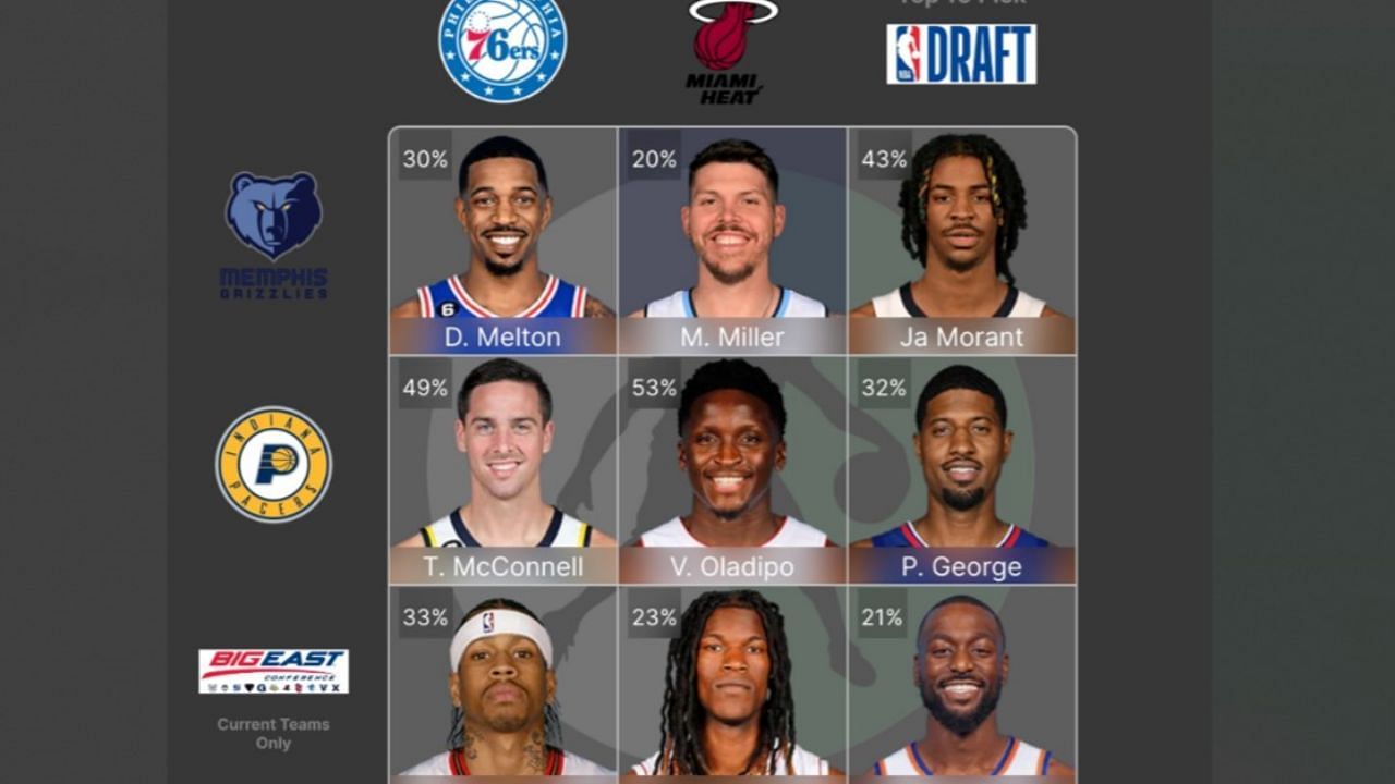 The completed August 7 NBA Crossover Grid
