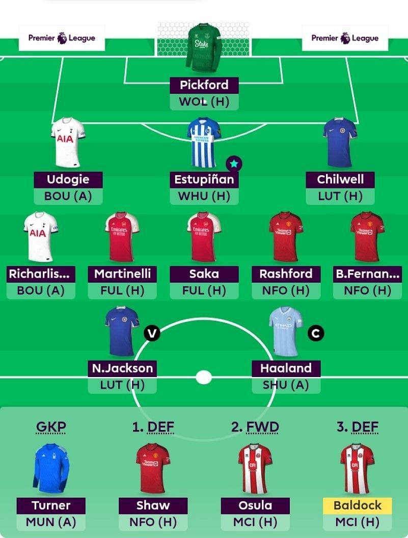 FPL tips: The best possible fantasy football XI so far this season