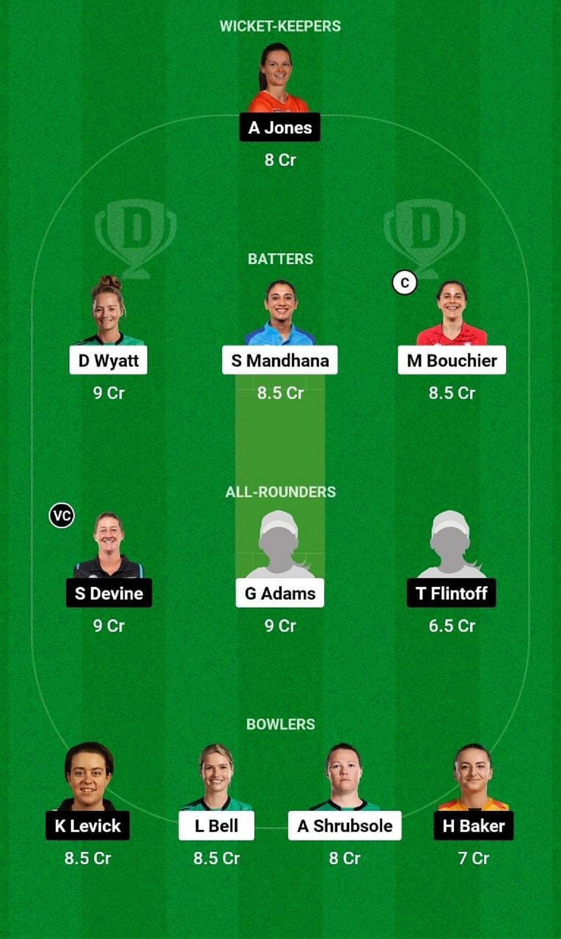 SOB-W vs BPH-W Dream11 Fantasy Tip - Grand League