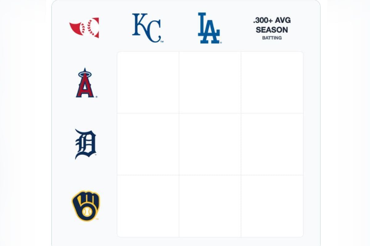 Which Tigers players have also played for the Dodgers? MLB Immaculate Grid  Answers August 13