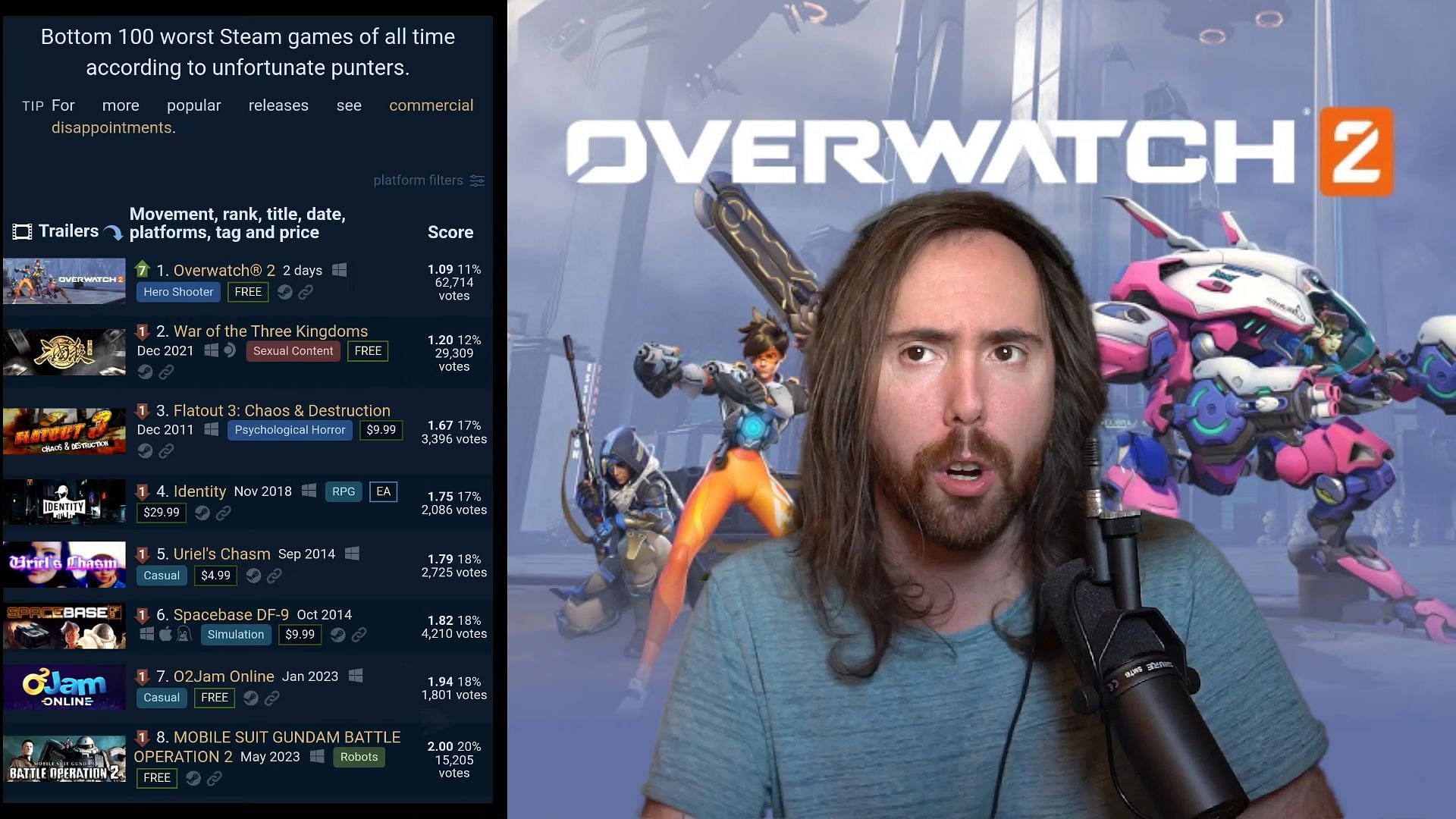 Asmongold Checks Overwatch 2 Playercount After Steam Launch 